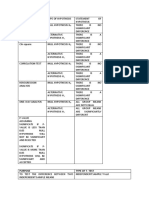 Purpose Type of T-Test