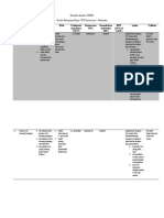 OBAT Formulir Analisis FMEA