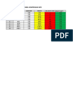 Tabel Kompensasi 82%: Priode Balance Amount Profit Balance Loss Profit Nett