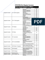 LIST OF INSTITUTES (For Regular Courses) : Name of District Name of Institute Name of Trade Duration