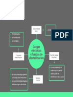 Green and Gray Shapes Photography Course Mind Map