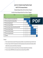 Jadwal Kegiatan Survey Pengelolaan Sampah Pengelolaan Sampah