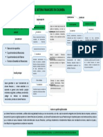 Mapa Conceptual Estado Financiero Colombiano