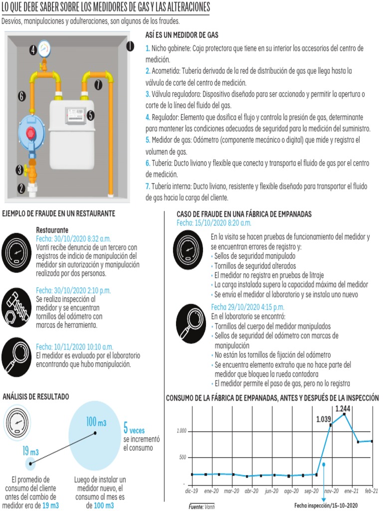 Medidores Gas Natural Pdf Tubería Transporte De Fluidos