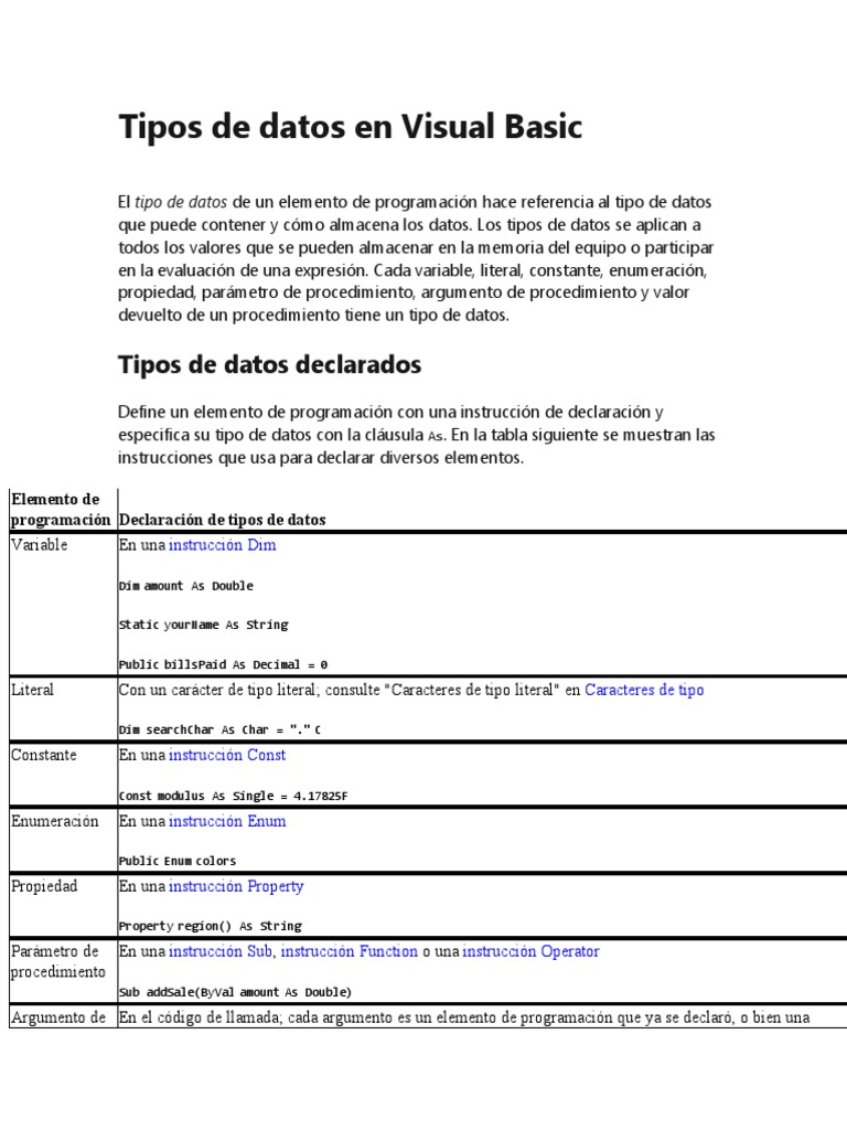 Tipos de Datos en Visual Basic PDF Tipo de datos Básico