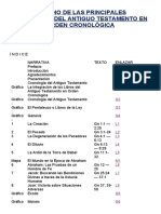 07.3 Estudio de Las Principales Narrativas Del A.T. en Orden Cronológica