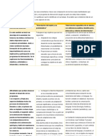 Cuadro Comparativo S