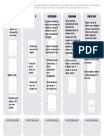 Tarea 1 Mapa de Ciclo de Vida Actual