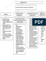 MAPA CONCEPTUAL DE CDP