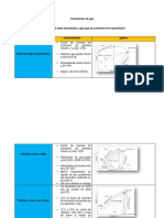 Tabla Comparativa-Envolventes de Fases de Petróleo y Gas Que Se Contienes en El Yacimiento