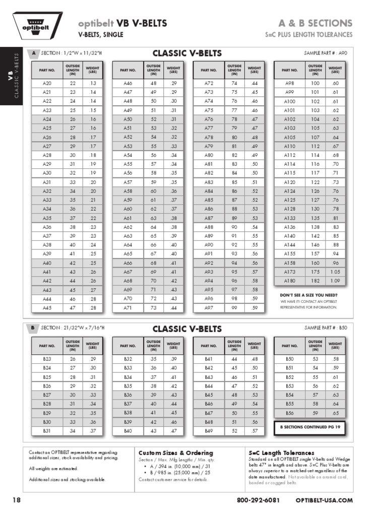 Optibelt Classic V-Belts Catalogue | PDF | Belt (Mechanical ...