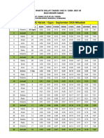 Jadual Waktu Solat 1442 Zon 7 Sabah