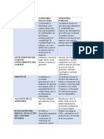 Elementos Auditoria Forense