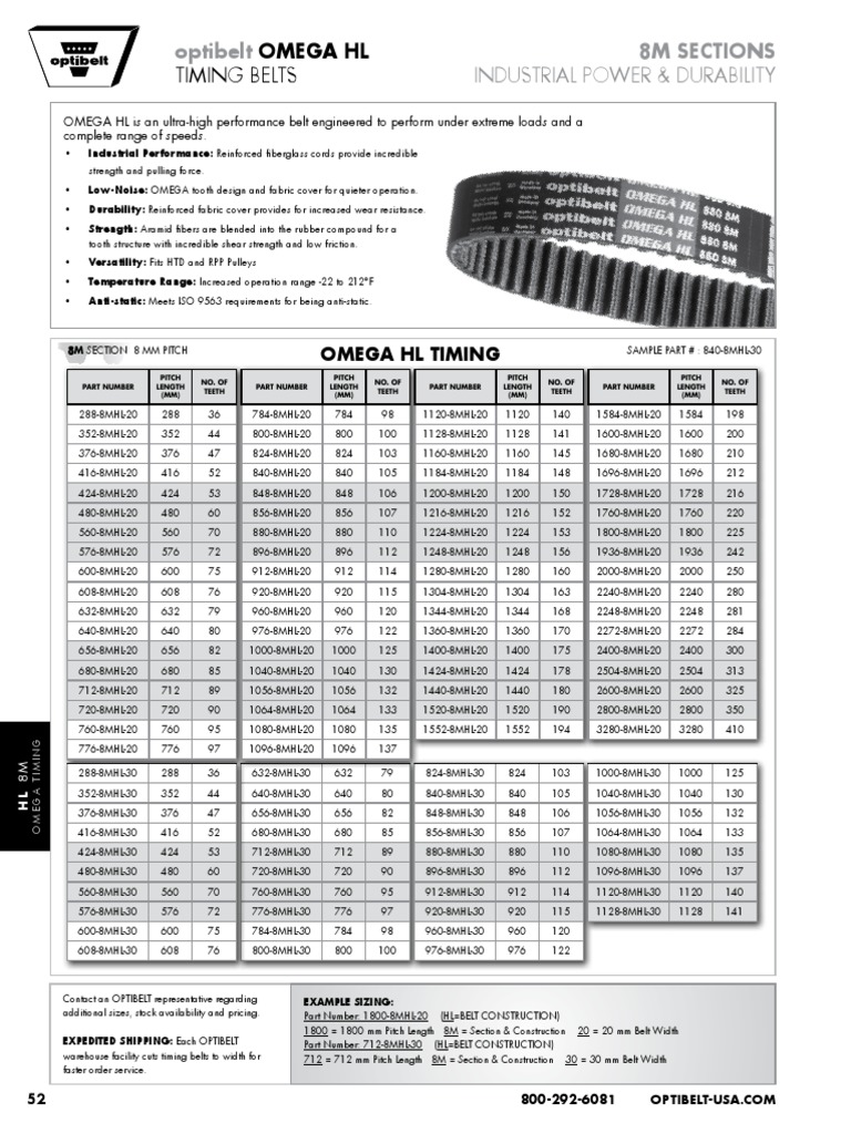 Omega HL 8M Timing Belts Overview | PDF | Belt (Mechanical ...