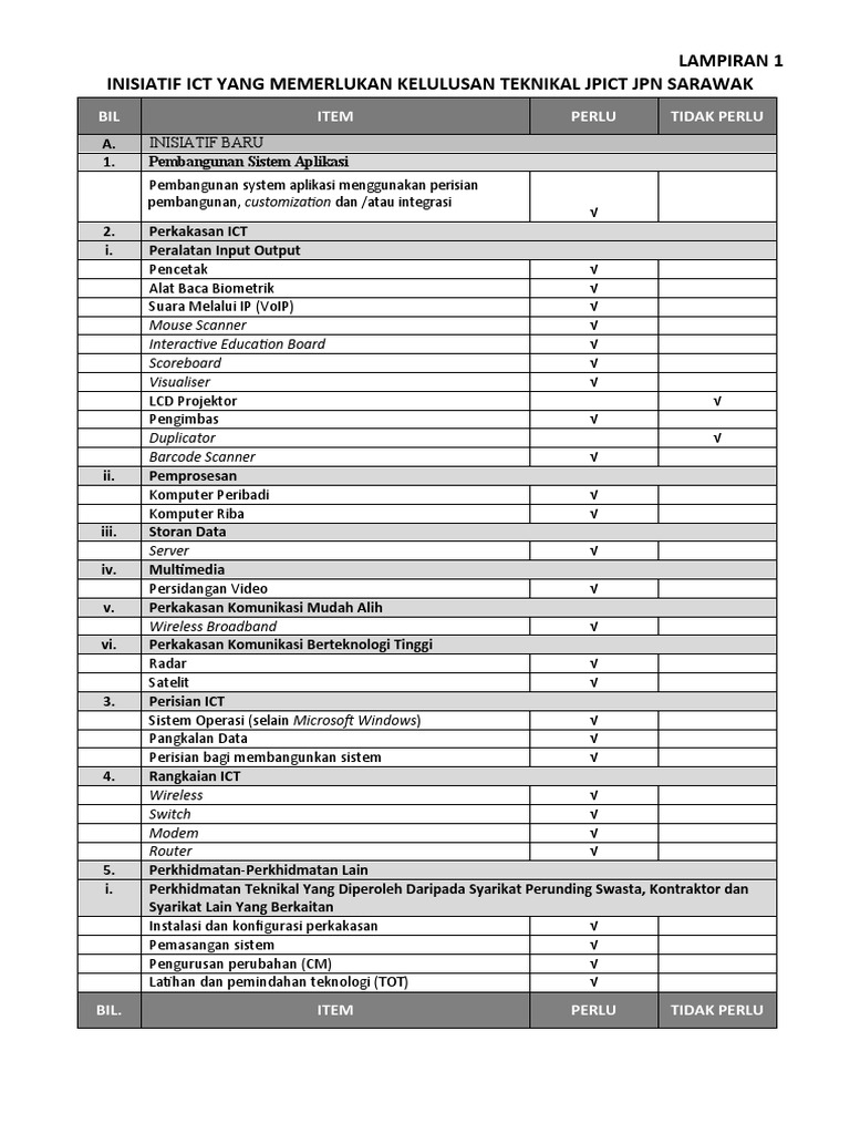 Lampiran 1 Inisiatif Ict Yang Memerlukan Kelulusan Jpict Gpjpict2018 Pdf