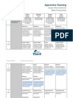 Apprentice Teaching: Lesson Plan Summary Mole Conversions