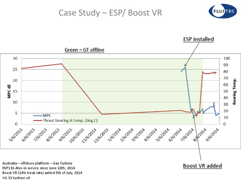 Case Study - ESP/ Boost VR | PDF