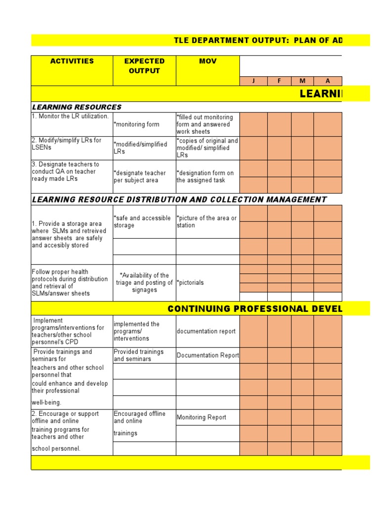 TLE Department Plan for Learning Resources | PDF | Online And Offline ...