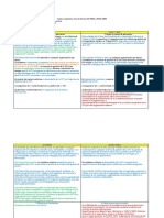 Cuadro Comparativo Entre Las Normas ISO 45001 y OHSAS 18001