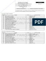 Acta Parcial Del Escrutinio: República de Colombia Organización Electoral Elecciones Autoridades Territoriales