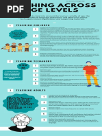 Teaching Across Age and Proficiency Levels