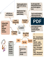 Nadila Aulya Putri - 19031032 - Mind Map 1