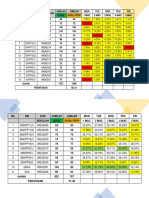 PERATUSAN PELAPORAN MINGGU KE-5 PDPR WP PUTRAJAYA 1-5 MAC 2021