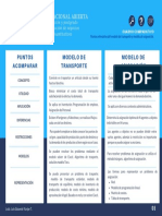 Modelos de Transporte y de Asignación - Cuadro Comparativo