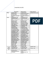 Daftar Obat Look alike Sound alike (LASA) 2021