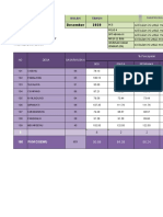 Analisa UCI Desa PKM Cisewu Desember 2020