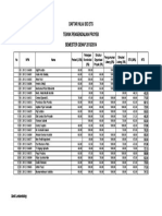 Daftar Nilai S/D Ets Teknik Pengendalian Proyek SEMESTER GENAP 2013/2014
