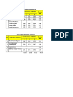 Validasi Instrumen Dan Perangkat Fix