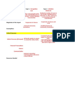 Low Moderate Recognition Initiation: (Sample)