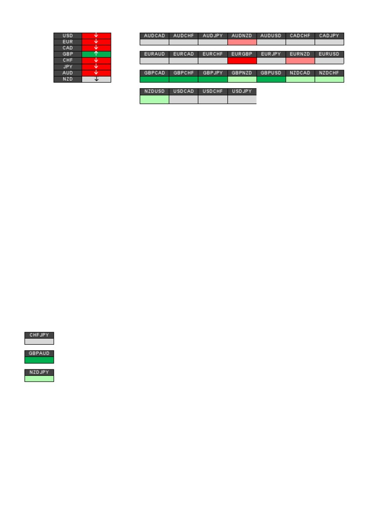 Análisis de Tendencias Forex | PDF