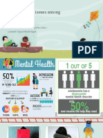 Mental Health Issues Among Adolescents