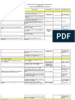 2ND Quarter Budget of Work G10 Contemporary