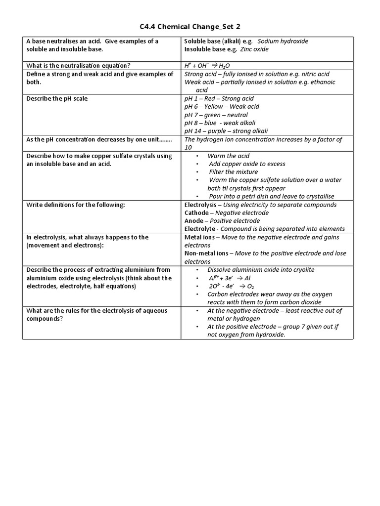 Understanding Chemical Reactions Neutralization, pH, Electrolysis and