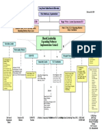 Organizational Chart 12