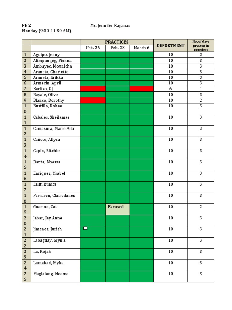 PE Class Attendance Report | PDF