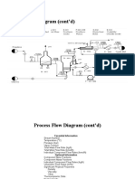 Process Flow Diagram (Cont'd) Process Flow Diagram (Cont'd)