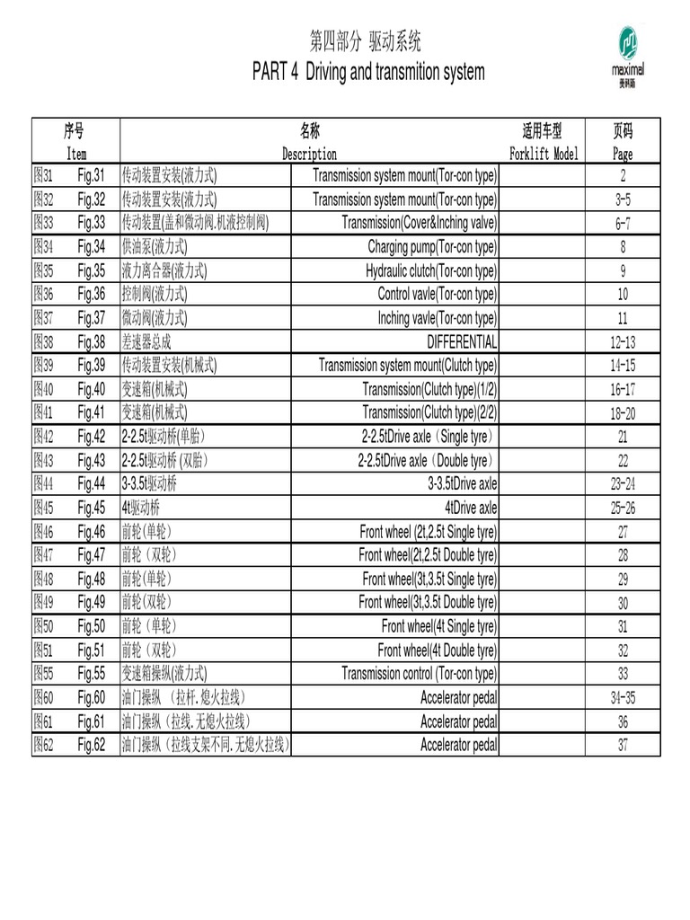 PART 4 Driving and Transmition System | PDF