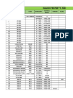 Issued Tools Feb-2019