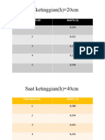 Saat Ketinggian (H) 20cm