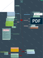 Fatimah Azahara Mind Map Keratitis