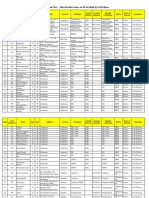 COVID-19 Lab Test - New Positive Cases On 05.04.2020 at 12.00 Noon