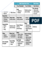 Materi Oftalmologi