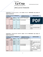 Seguimiento Curriculum de Transición Nt