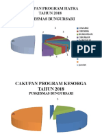 Cakupan program HATRA Puskesmas Bungursari 2018