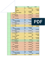 Analisis Transaksi Kudapan Istimewa