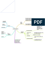 Proposal Mindmap